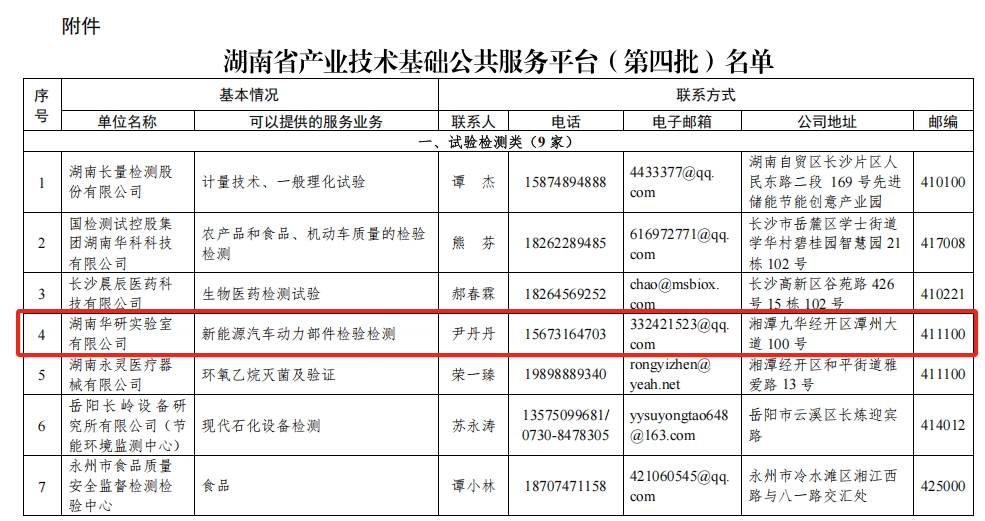 湖南华研实验室