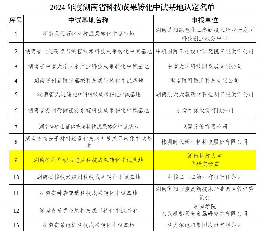 湖南华研实验室